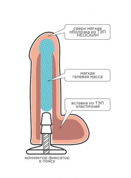 Телесная насадка Harness с коннектором - 19 см. - LOVETOY (А-Полимер) - купить с доставкой в Набережных Челнах